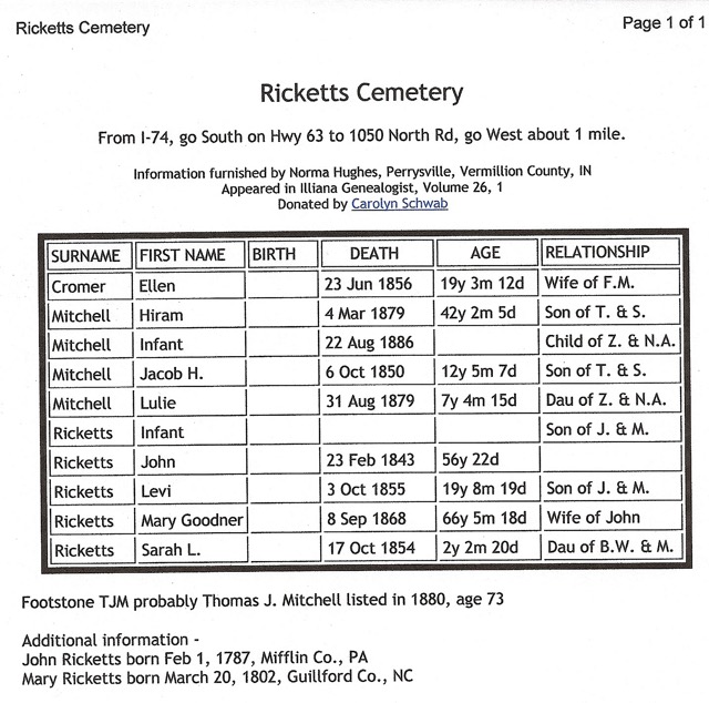 Ricketts Cemetary info