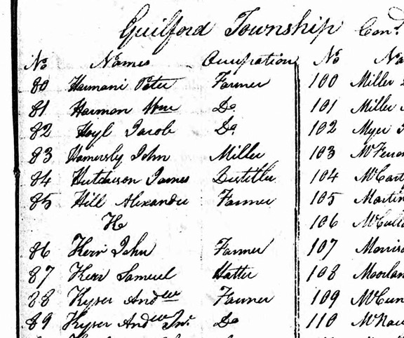 Samuel Kerr hatter 1800 Guilford Township PA Septennial Census