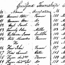 Samuel Kerr hatter 1800 Guilford Township PA Septennial Census